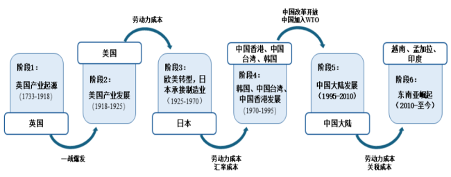 年产运动鞋 5000万双!龙行天下携李宁、阿迪订单赶考A股