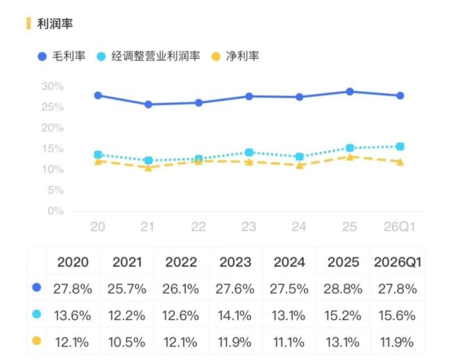 华丽转身!三花智控:从投入期走向回报期