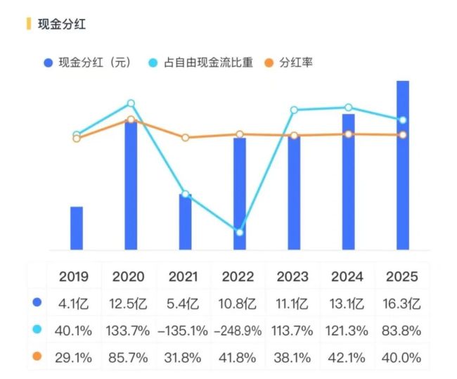 华丽转身!三花智控:从投入期走向回报期