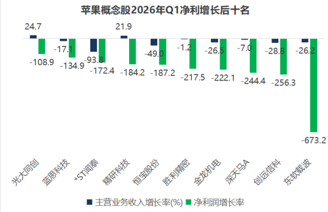 iPhone18 带来A股果链量价皆升新周期，但这一次红利不会对等分拨