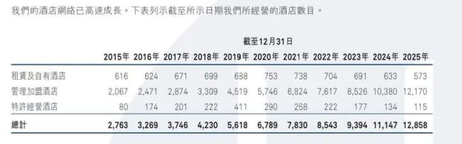 季琦嘴上说“质量”，华住狂奔扩张下暴露品质问题