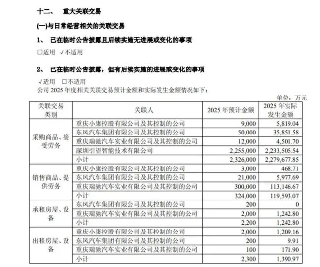 跌光2800亿市值后，赛力斯“去华为化”能起飞？