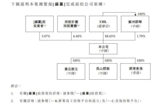 群策科技IPO：业绩回调毛利率承压，28亿分红掏空账面流动性