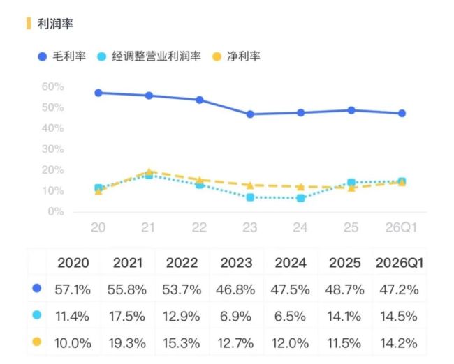 (开始:市值风浪APP)