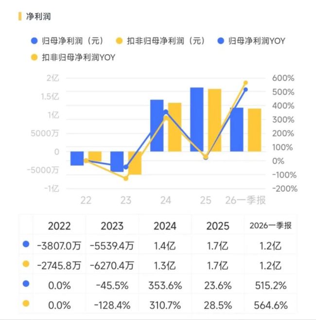 （开始：市值风浪APP）