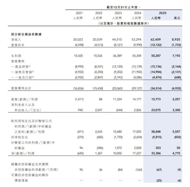 被罚千万元！携程合规问题难解