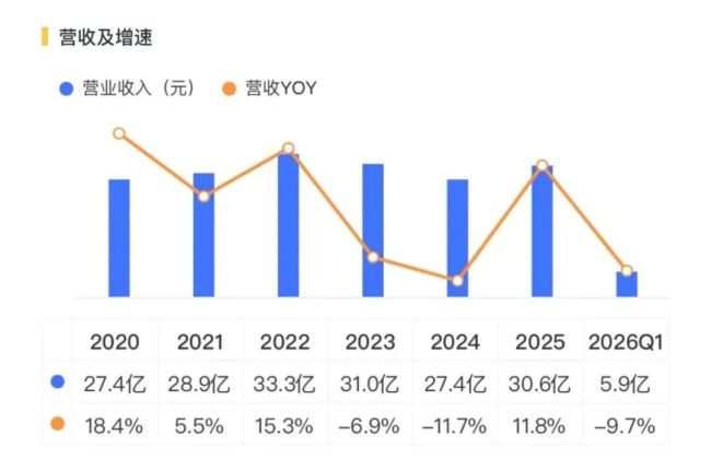 （来源：市值风云APP）
