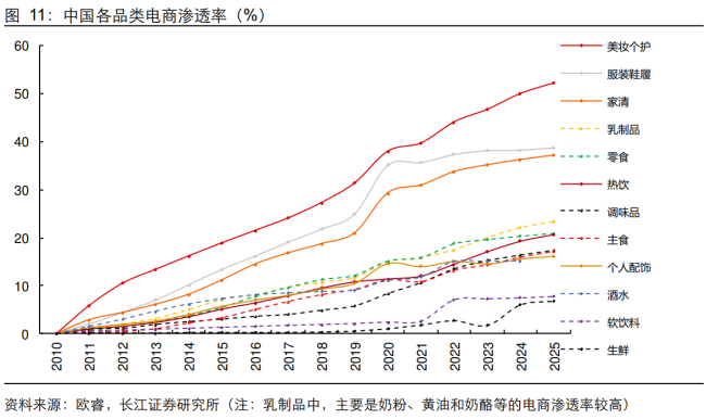 连锁百强风云变幻，下一个风口何在？