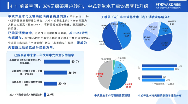 养生水市场进入2.0时代，全产业链壁垒升级