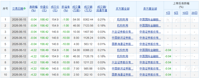 图源：东方财富截图