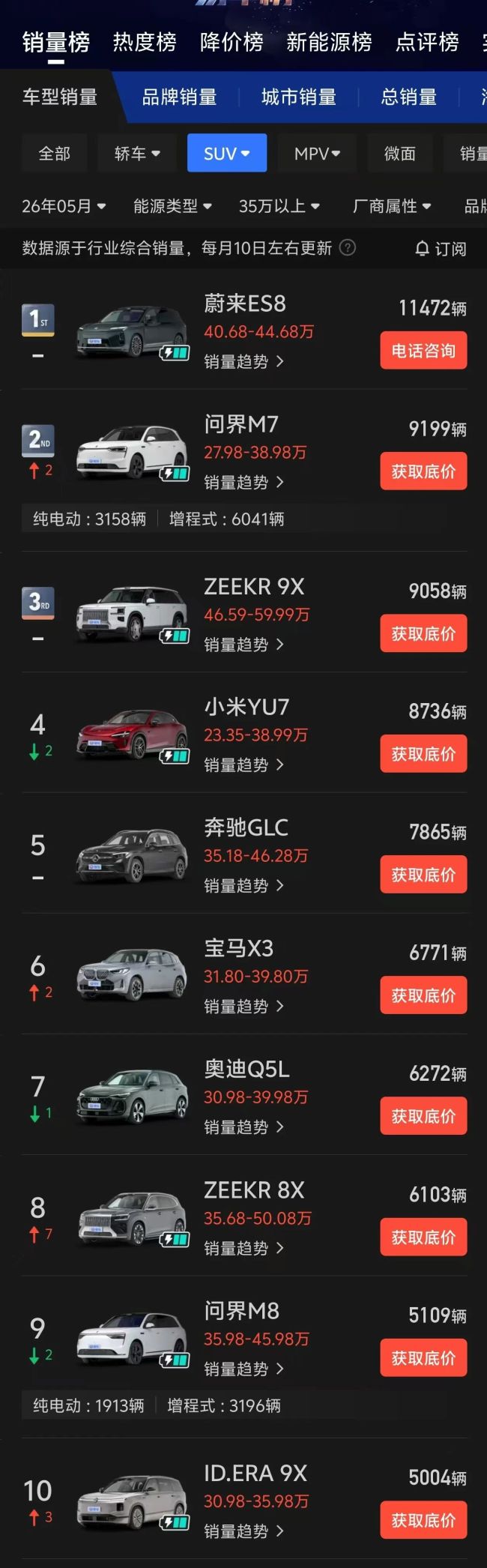 李想回击“唱衰增程”:纯电增程满足不同需求,不要搞能源鄙视链