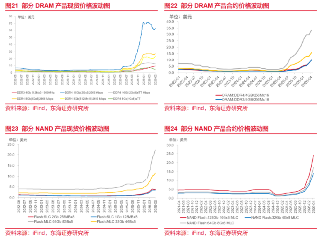 科技牛市看芯片底座,如何借道ETF抓硬科技主线?