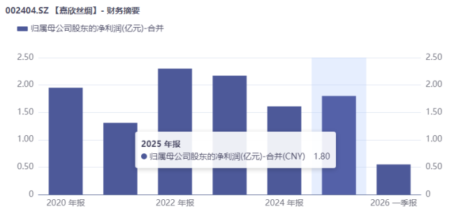 从代工厂到全产业链龙头，嘉欣丝绸如何实现百年突围？