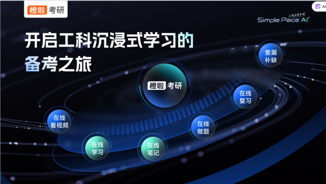 从“痛点破局”到“生态加码”：橙啦发布自研小程序，工科考研迎来全链路轻量备考时代 