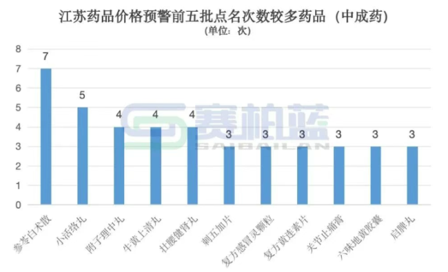 触发预警！106个中成药被点名