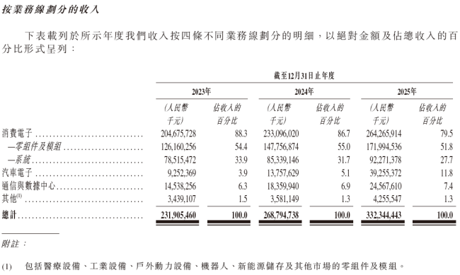 高盛刚喊目标价翻倍，5500亿果链巨头应声涨停