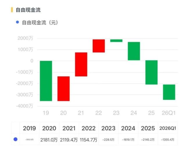 “极品壳股”高乐股份突然抛出35亿算力合同？虚构合同是违法的，吹牛逼是有代价的！
