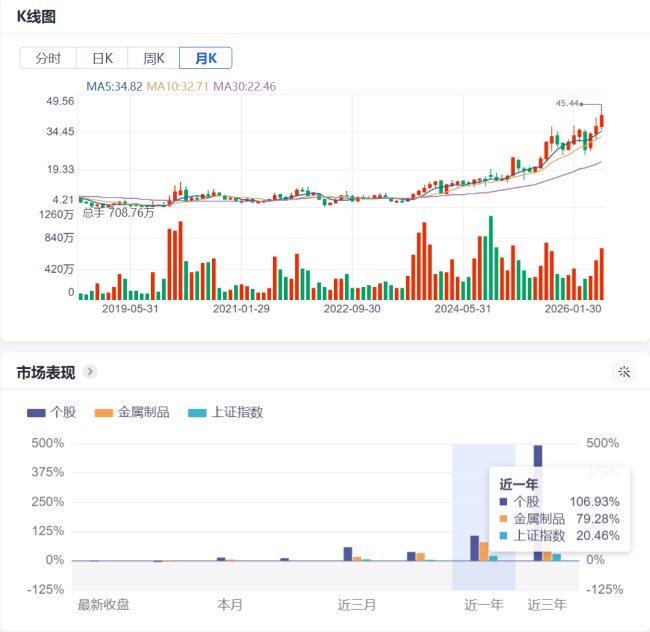 藏在华为和苹果背后的“隐形冠军”，东睦股份究竟有什么“金刚钻”？