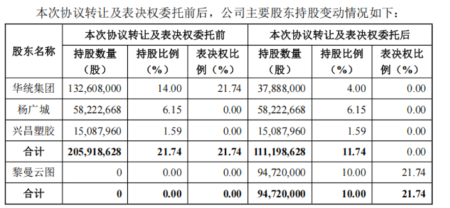 （公告编号：2026-003）