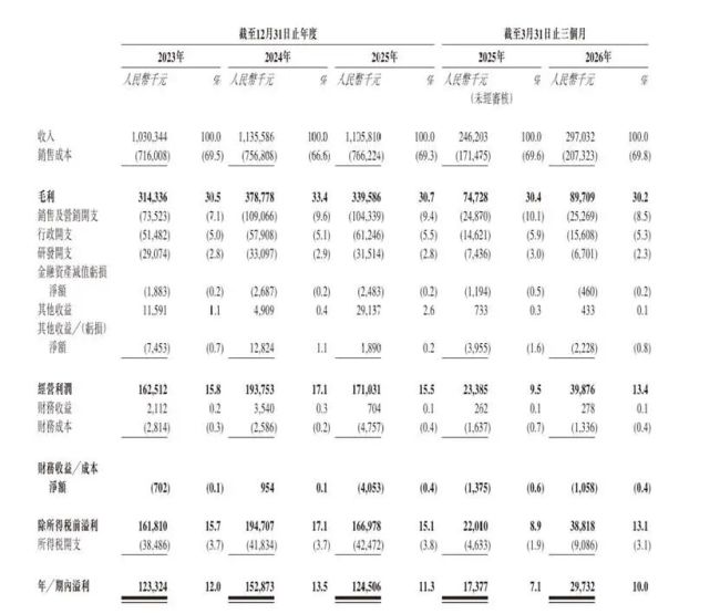 聚慧食品“量增价减”，行业第四仍难摆脱价格战