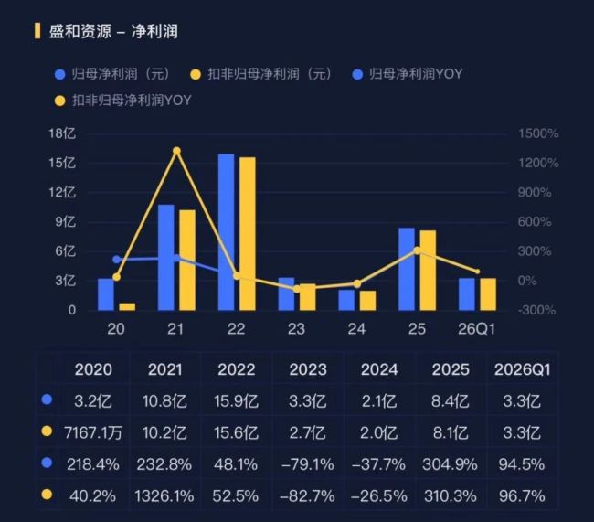 高纯产品卡位AI，盛和资源：进击的稀土加工厂！