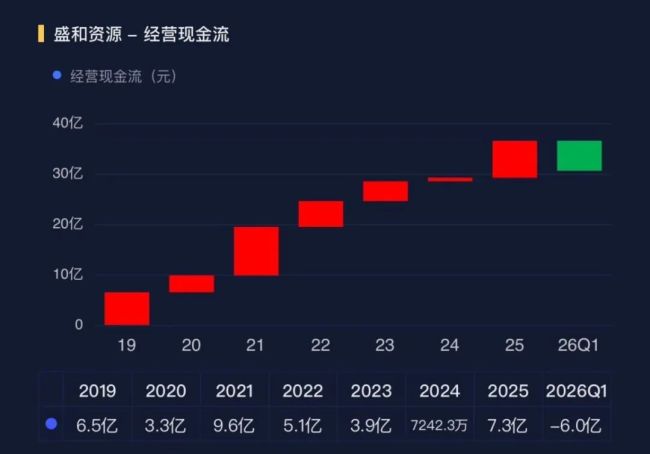 高纯产品卡位AI，盛和资源：进击的稀土加工厂！