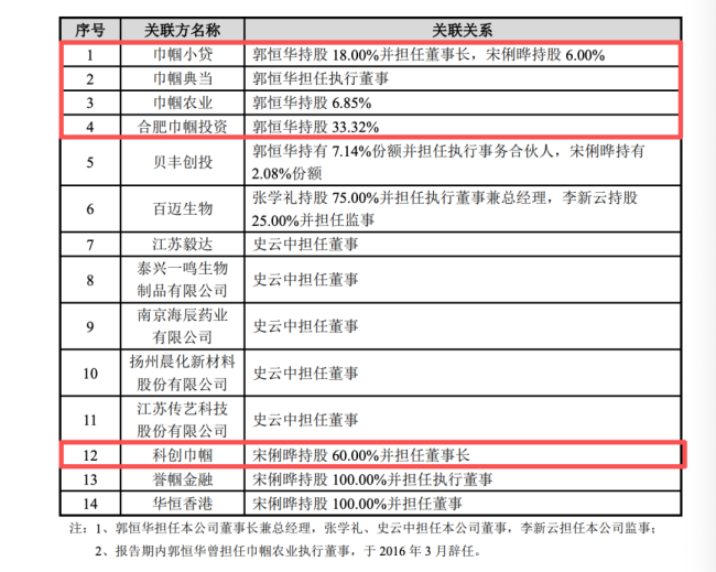 药企董事长涉非吸被刑拘，港股折戟、A股暴跌20%