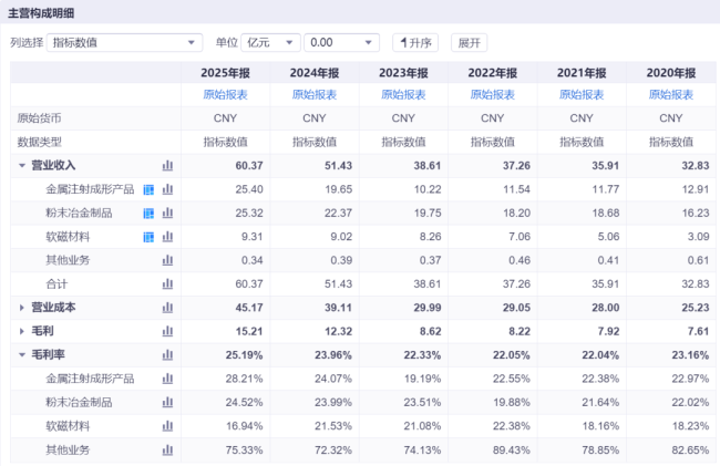 藏在华为和苹果背后的“隐形冠军”，东睦股份究竟有什么“金刚钻”？