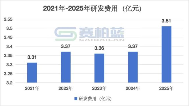 3.6亿，云南白药「杀入」这一赛说念