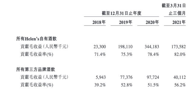 海伦司小酒馆痛失汉文名，市值跌超9成，随处bistro买卖不好作念