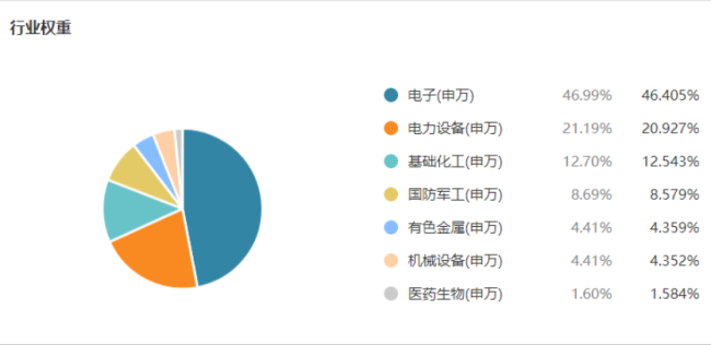 （来源：Choice数据）
