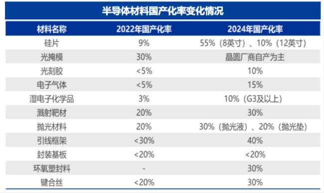 （来源：网络公开信息）