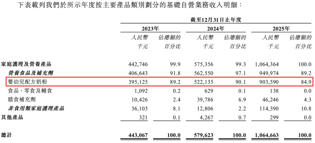 图源：海拍客招股书（截图）