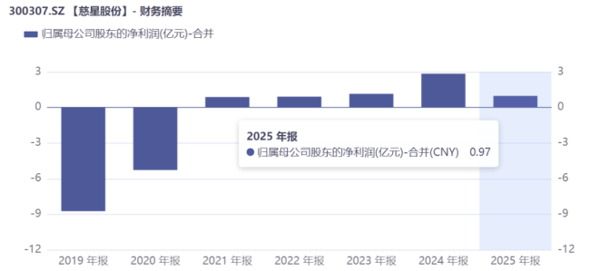 慈星股份：2.49亿拿下德国STOLL，老牌纺机巨头的全球化跃迁与产业突围