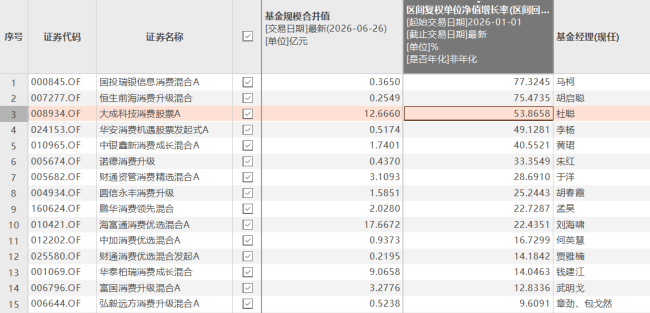 （来源：Choice数据）