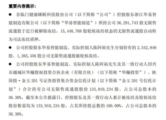 100%股份被冻结，喜临门实控人深陷债务泥潭