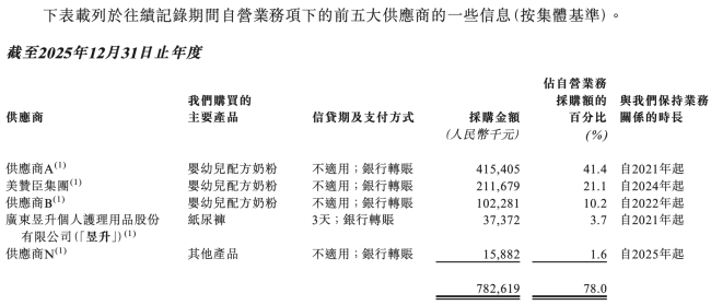 图源：海拍客招股书（截图）