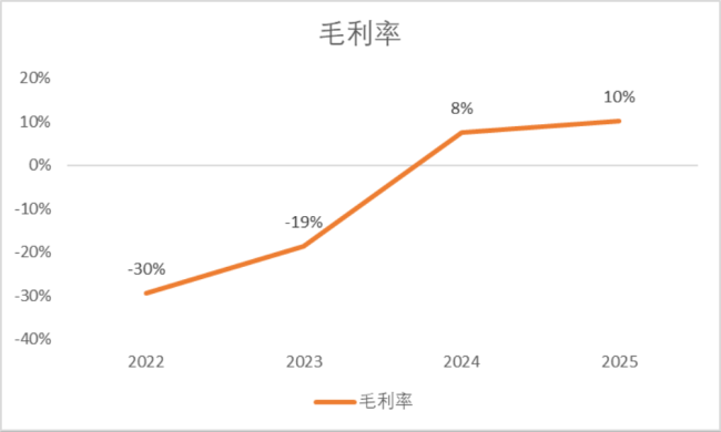 (数据来源:choice数据,制图:市值风云APP)