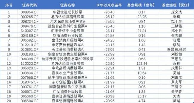 股基红黑榜：量化基金经理押注半导体夺半程冠军，成长主题基金重仓白酒亏损惨重