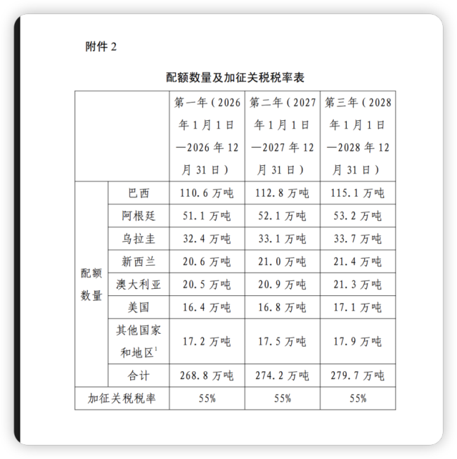 澳洲牛肉加税后，山姆有牛腱肉涨超30%，奥乐齐冷鲜多款“补货中”