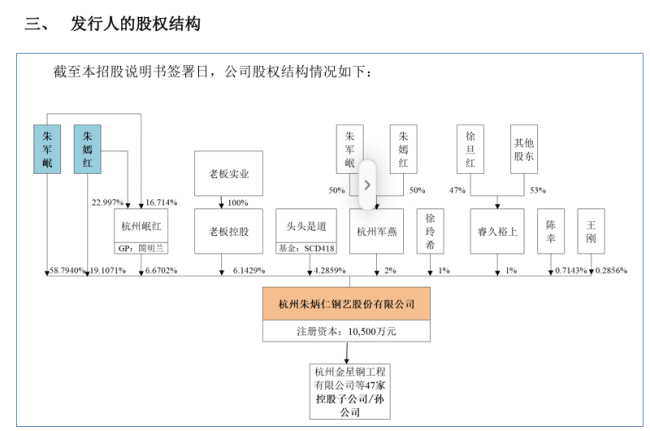 数据来源：朱炳仁铜招股书