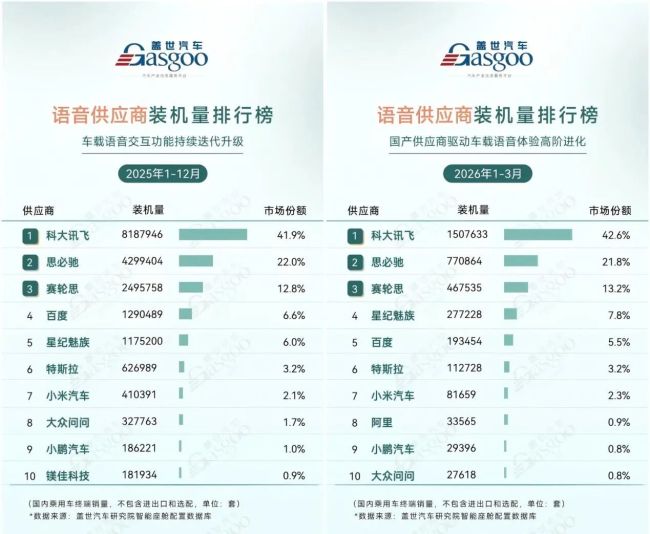 遭经销商“背刺”，思必驰二次IPO前景蒙尘