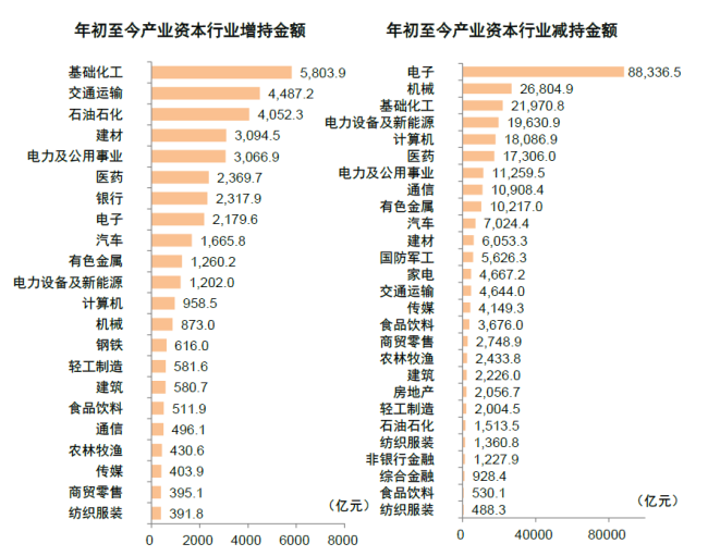 中金A股资金流全景动态:谁在买 谁在卖?