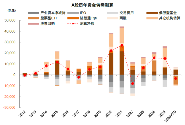 中金A股资金流全景动态:谁在买 谁在卖?