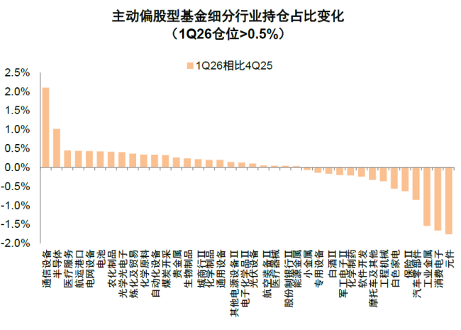 中金A股资金流全景动态:谁在买 谁在卖?