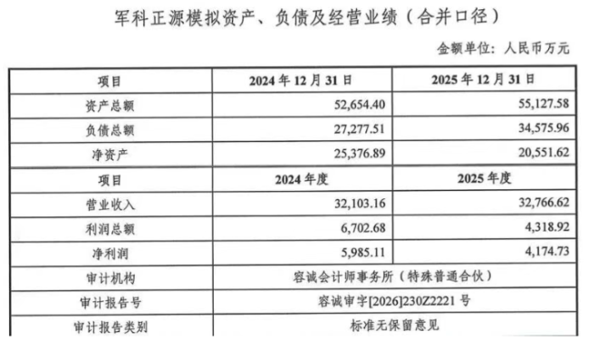 CRO87%股权,卖了10亿