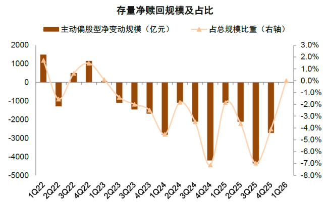 中金A股资金流全景动态:谁在买 谁在卖?
