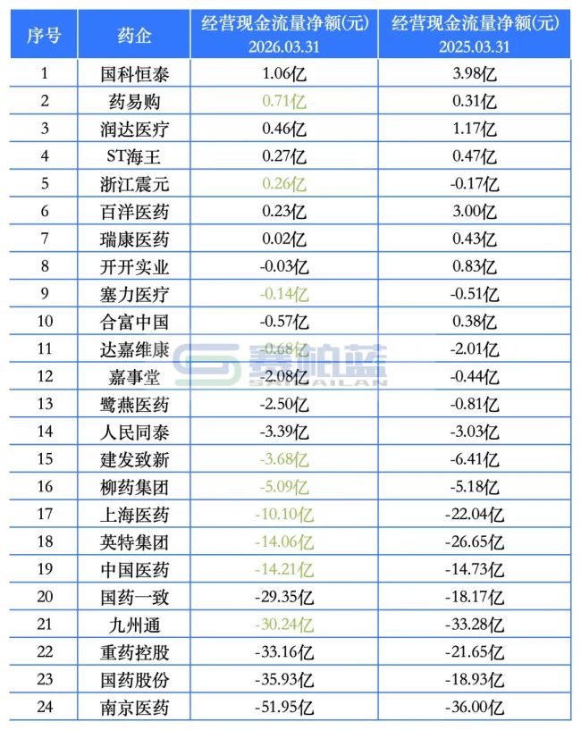 公立医院欠款，全面排查清理！