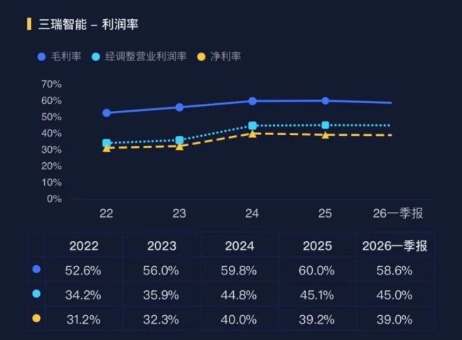 全球第二，毛利率60%！全球上百家无人机，把动力系统交给了三瑞智能