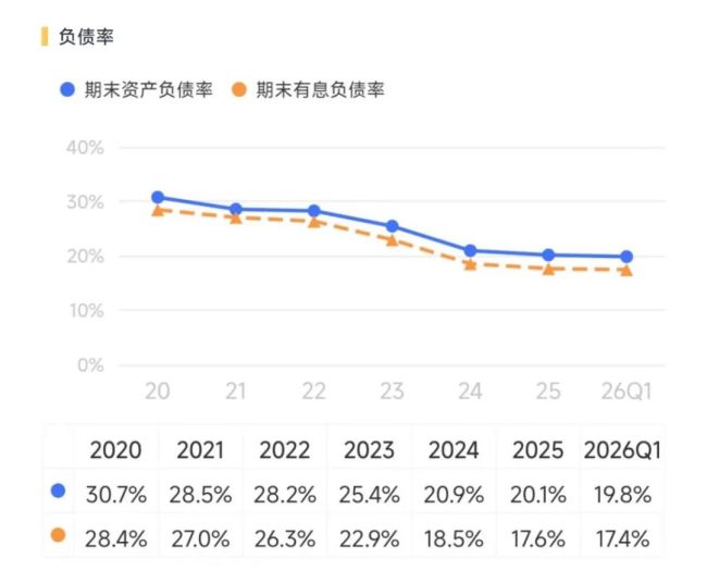 （来源：市值风云APP）